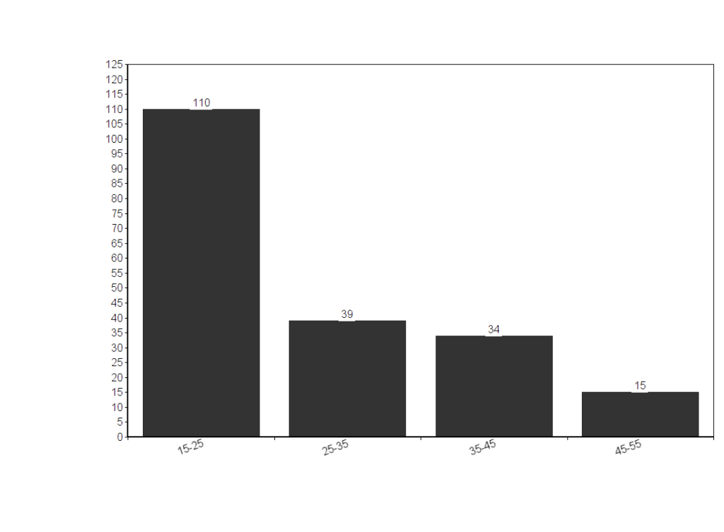 statistics